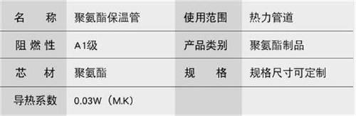 芜湖预制直埋保温管生产厂家产品参数