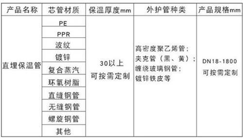 芜湖热力聚氨酯保温管厂家产品材质